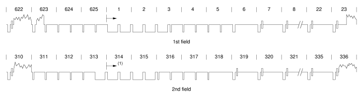 ITU-R PAL/SECAM line numbering scheme